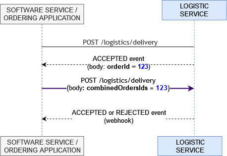 Open Delivery Documentation