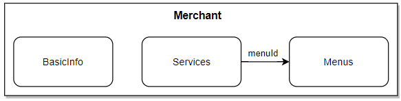 Open Delivery Documentation