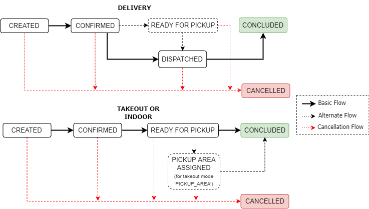 Open Delivery Documentation