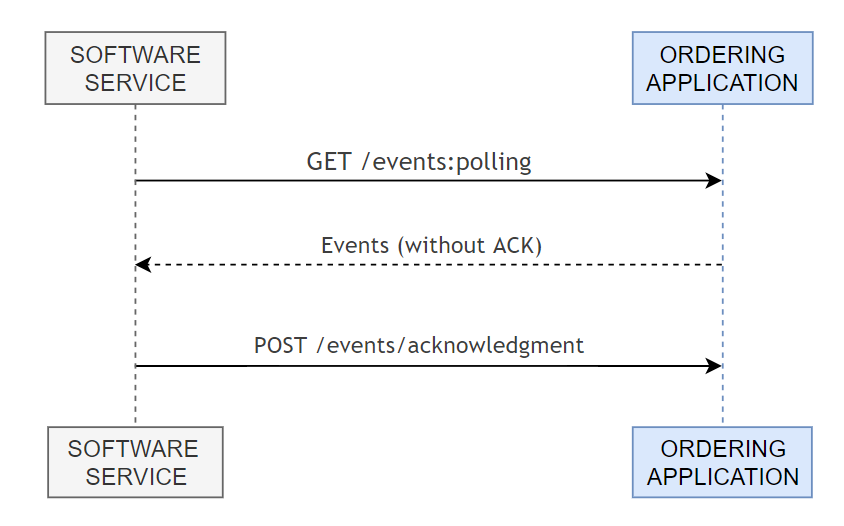 Open Delivery Documentation
